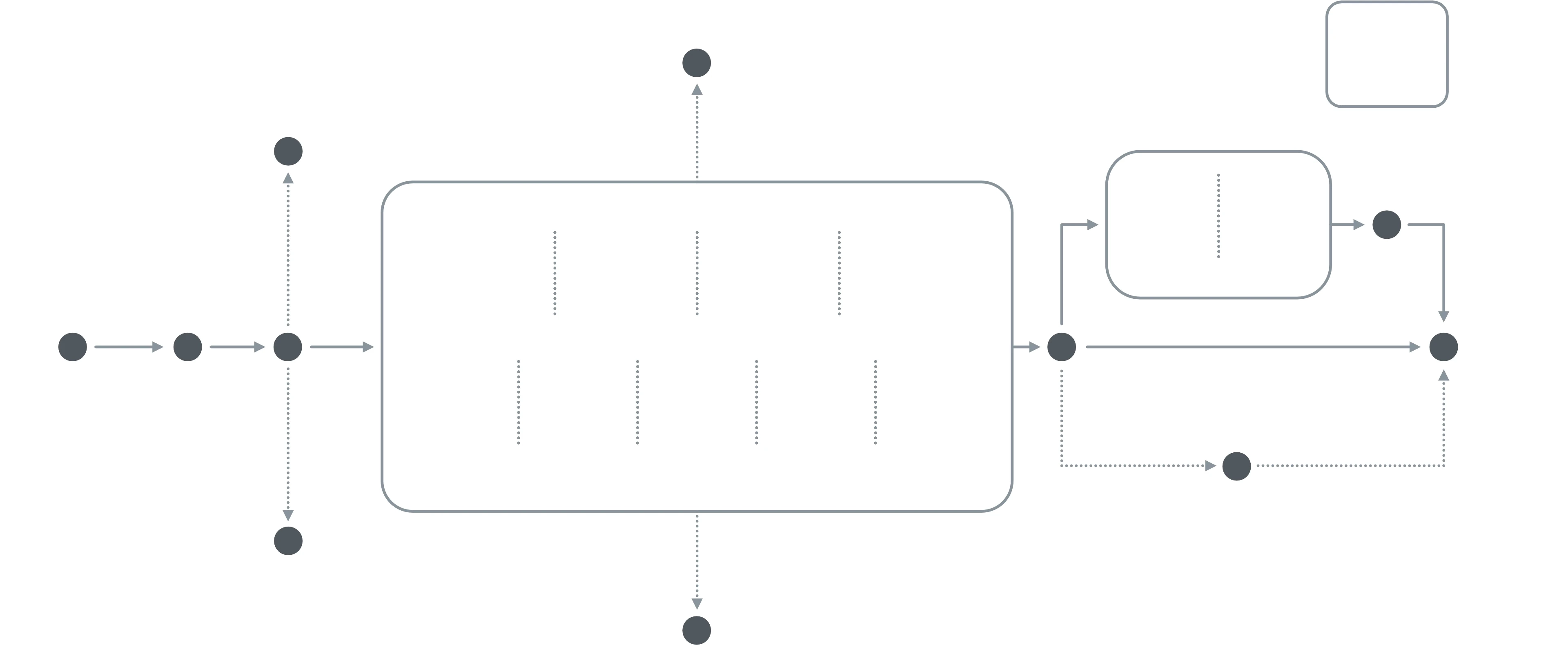 coffee process overview