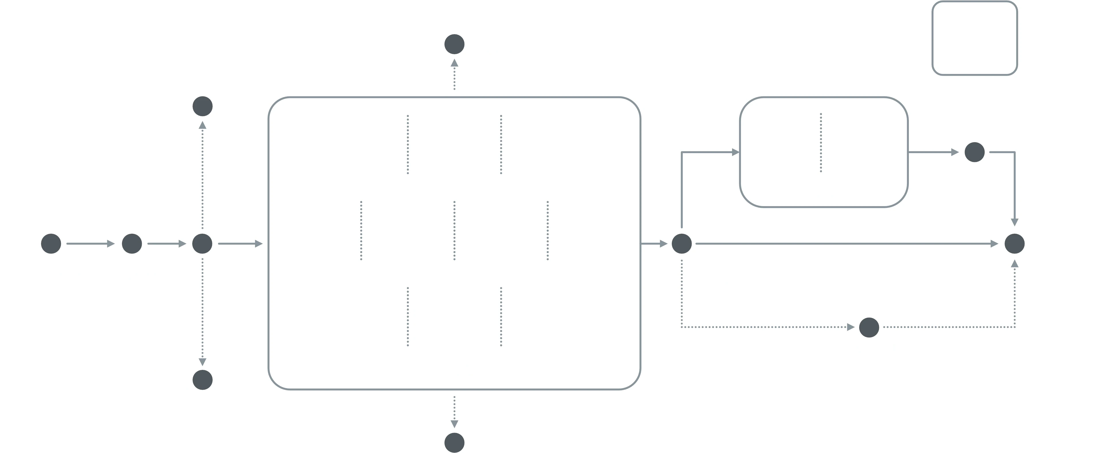 coffee process overview