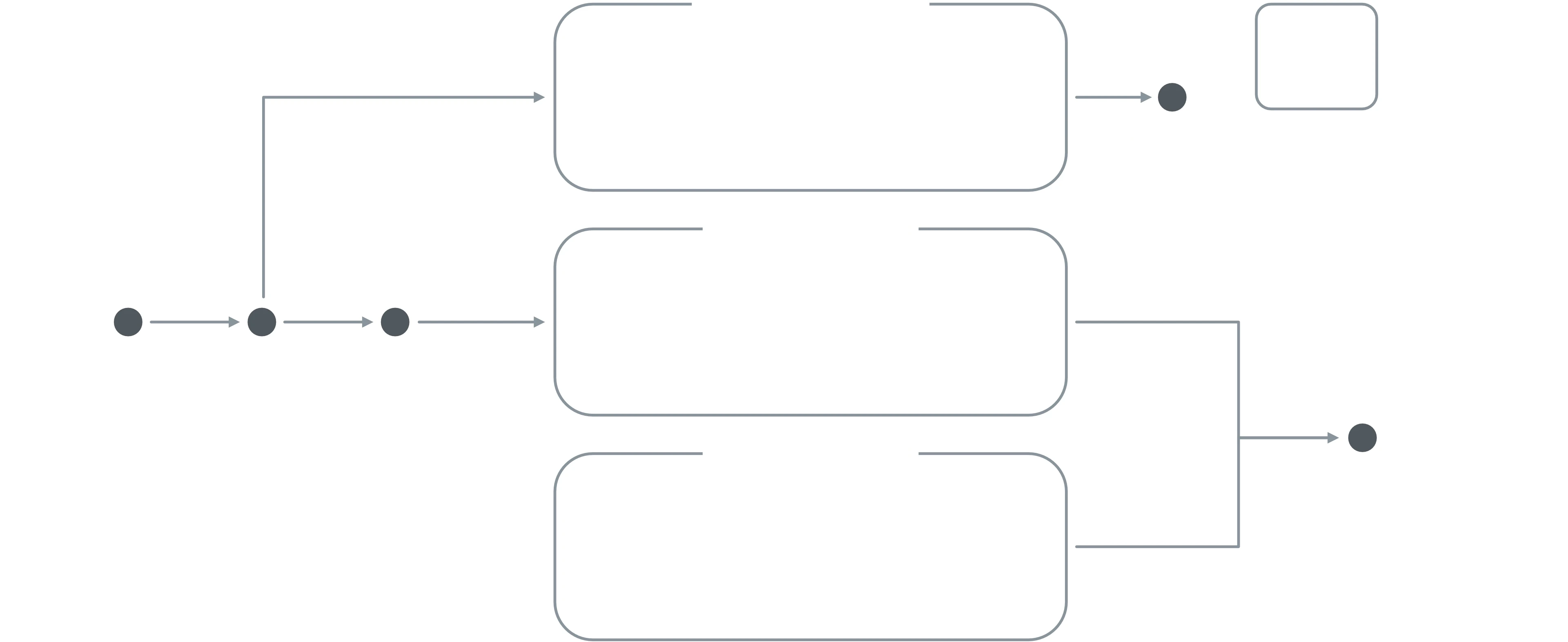 Aperçu du processus de maltage