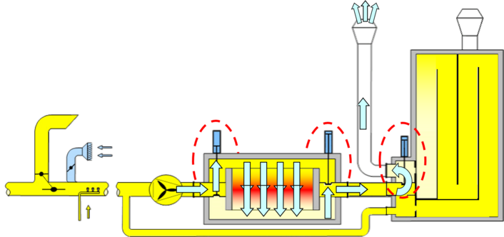 Scheme PROFORTE with buffer