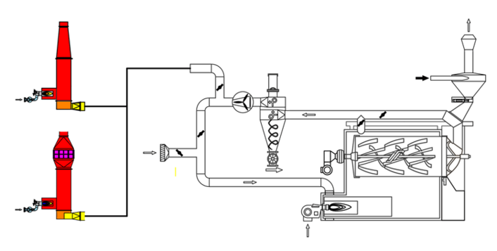TVR Scheme for Purification of roasting exhaust air