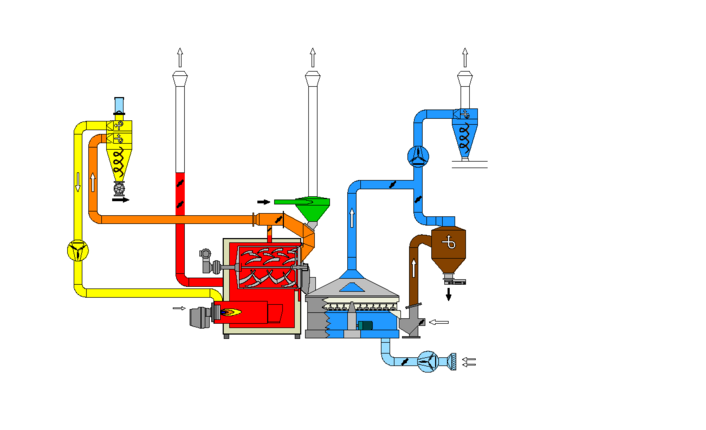 Scheme of Neptune with Partial Recirculation