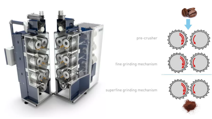 3d rendering of UW Series Roll Grinder