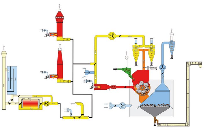Roasting Schema of Jupiter Series Coffee Roaster